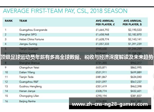 顶级足球运动员年薪有多高全球数据、税收与经济深度解读及未来趋势 顶级足球运动员年薪有多高全球数据、税收与经济深度解读及未来趋势