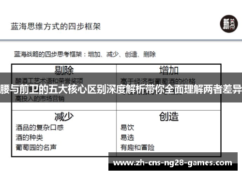 腰与前卫的五大核心区别深度解析带你全面理解两者差异