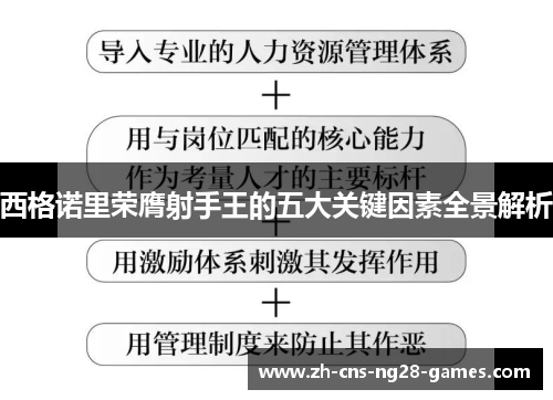 西格诺里荣膺射手王的五大关键因素全景解析